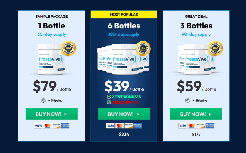 Read more about the article 💰 Prostavive Discount: Claim the Official [51]% OFF Sale & Get FREE Shipping!